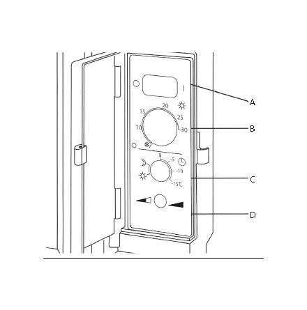 Termostat MEB60